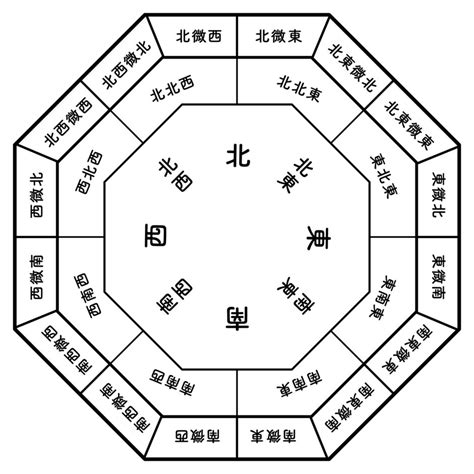 開運風水